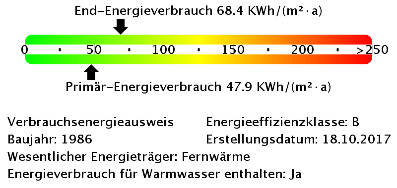 Zentrale 1-Raumwohnung in Dierkow - Foto 3